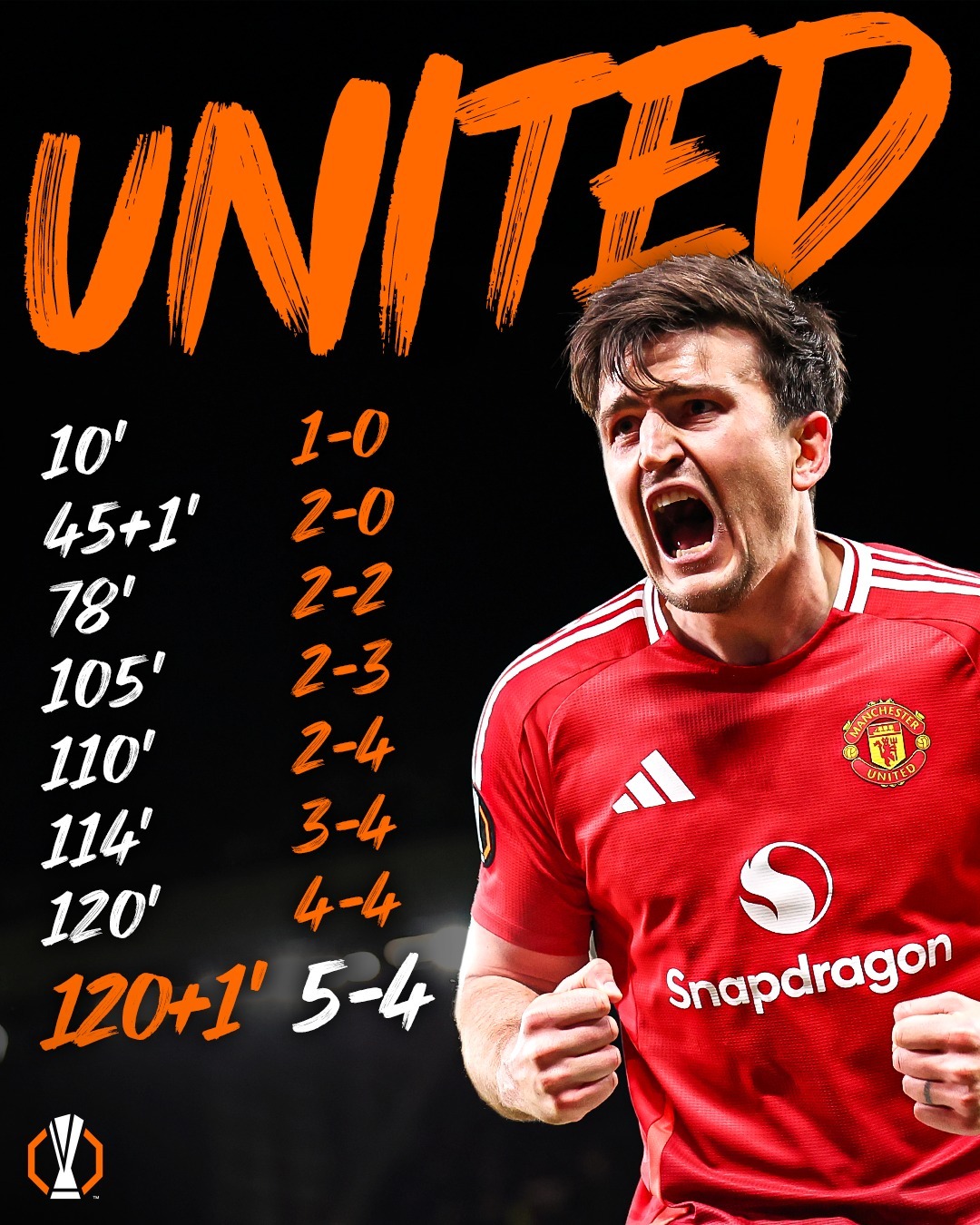 九游体育-里程碑夜！萨克拉门托国王队长鼓劲；英超赛后刷纪录；球迷炸锅；年轻球员得到机会的简单介绍